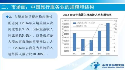 收藏 中國旅行服務(wù)業(yè)報告 互聯(lián)網(wǎng) 旅游 分享經(jīng)濟(jì)最活躍