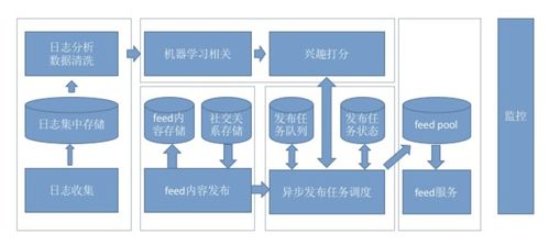 推薦系統(tǒng)詳解 九 常見(jiàn)框架