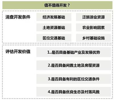 鄉(xiāng)村旅游項(xiàng)目開(kāi)發(fā)實(shí)施全流程