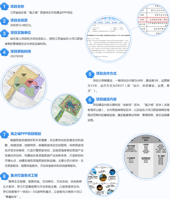 樂(lè)活小洋口 旅游新勝地