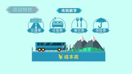 景區(qū)旅游產(chǎn)品開發(fā)虛擬仿真實驗項目簡介