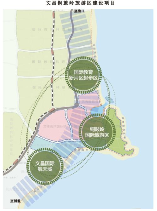 出爐 事關(guān)文昌未來的發(fā)展規(guī)劃