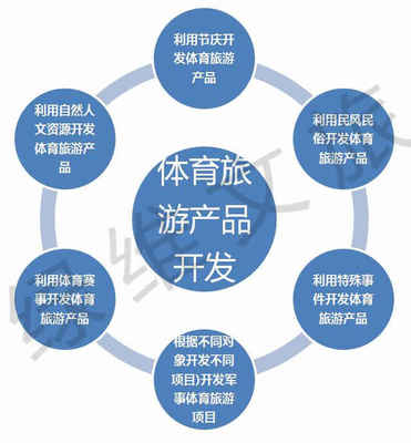 體旅融合成為新趨勢,綠維文旅創(chuàng)新體育旅游模式