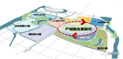 濱海重點(diǎn)招商項(xiàng)目 科創(chuàng)與精品旅游篇