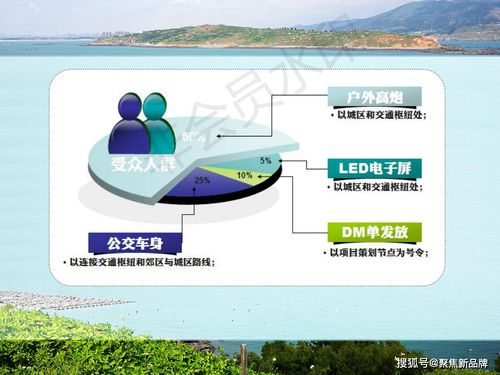 徐曄先生文化與旅游項(xiàng)目開發(fā)概念定位策劃案例 福建東庠島文旅開發(fā)概念性規(guī)劃