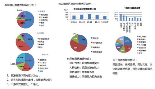 一座以農(nóng)業(yè)體驗田園愛情的主題文化旅游浪漫莊園