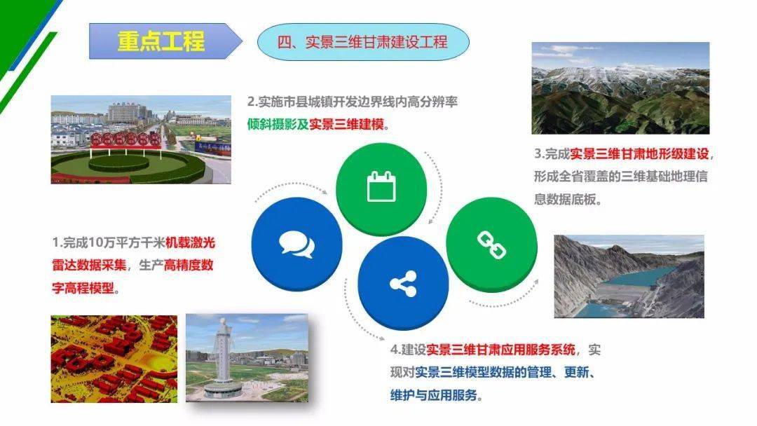 一圖讀懂甘肅省十四五文化和旅游發(fā)展規(guī)劃之隴原文旅系列項目工程