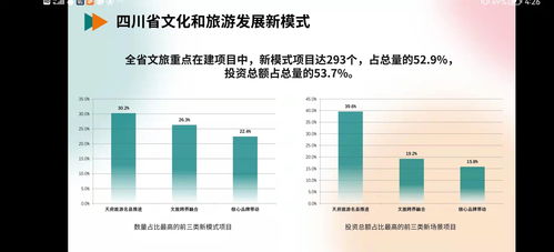 新 意十足 55個(gè)四川文旅產(chǎn)業(yè)新項(xiàng)目新場(chǎng)景新模式重點(diǎn)案例發(fā)布