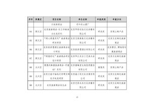 2018年北京旅游商品扶持資金擬扶持104家單位 研發(fā)類項(xiàng)目受關(guān)注