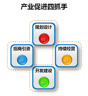 全域旅游下旅發(fā)委"旅游項(xiàng)目管理"探索