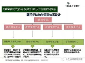 養(yǎng)老地產(chǎn)項目開發(fā)與運營模式集錦 12個案例解析與游覽景區(qū)管理服務(wù)融合策略